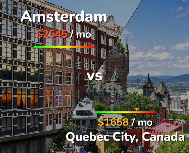 Cost of living in Amsterdam vs Quebec City infographic
