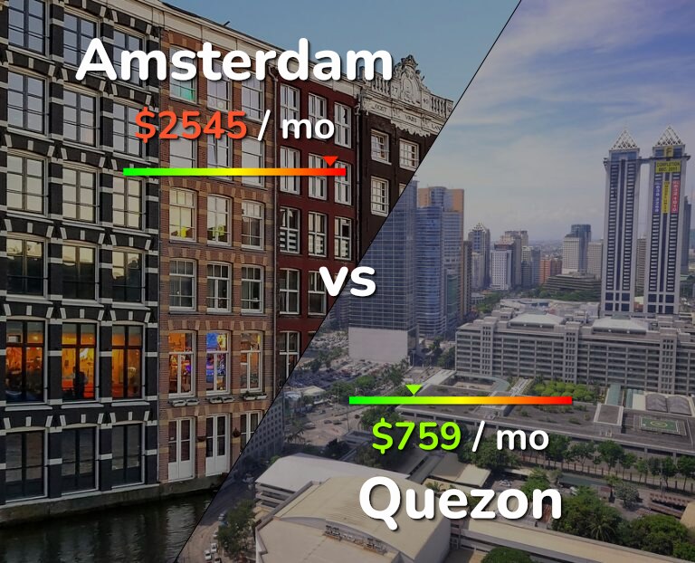 Cost of living in Amsterdam vs Quezon infographic