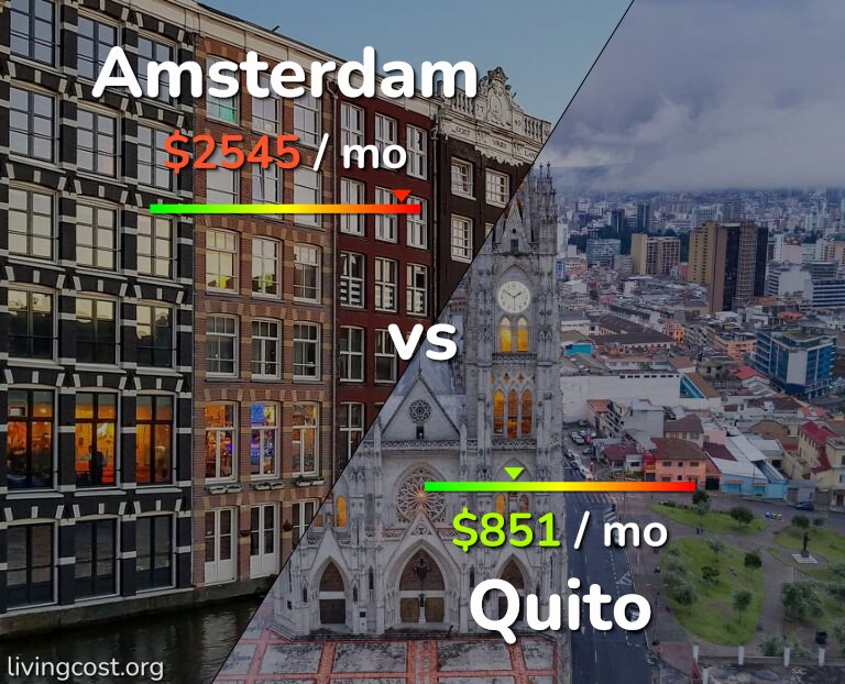 Cost of living in Amsterdam vs Quito infographic