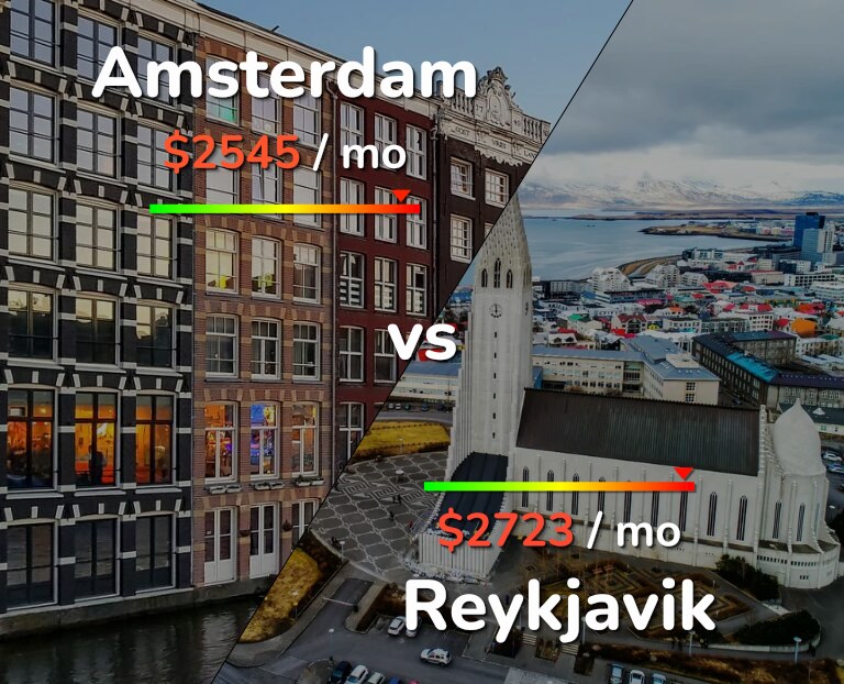 Cost of living in Amsterdam vs Reykjavik infographic