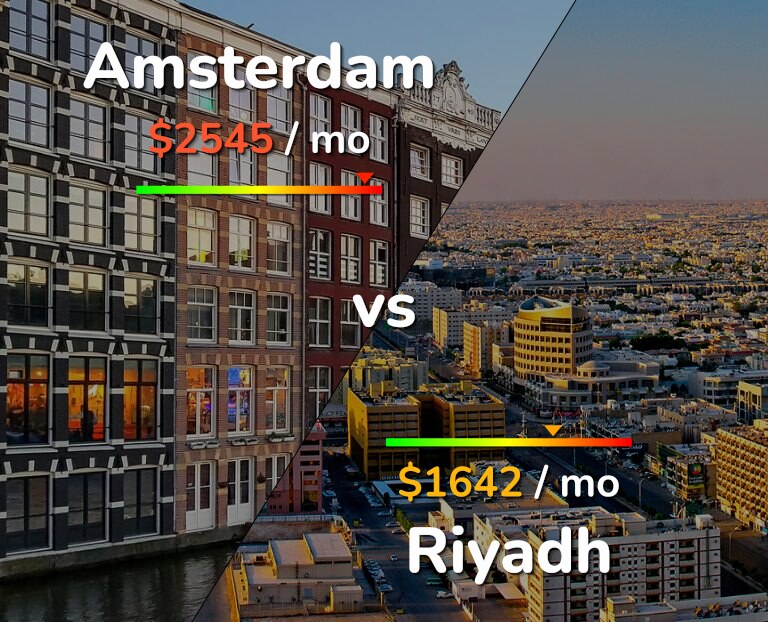 Cost of living in Amsterdam vs Riyadh infographic