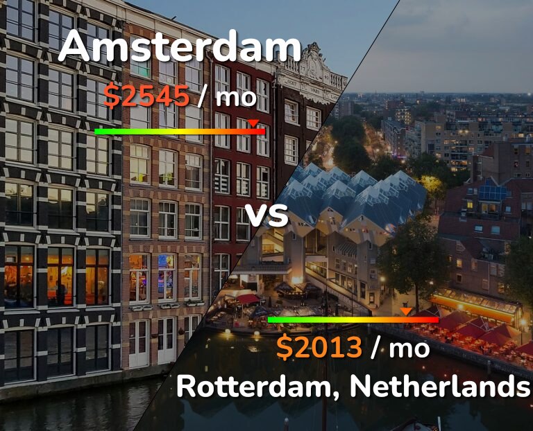 Cost of living in Amsterdam vs Rotterdam infographic