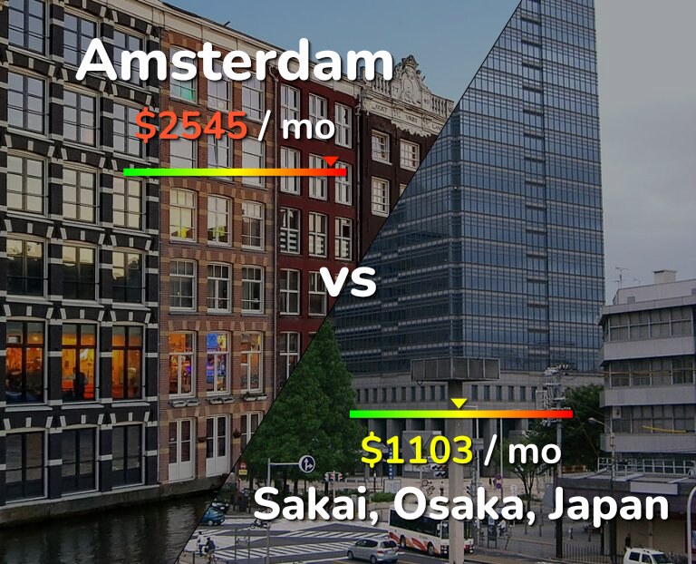 Cost of living in Amsterdam vs Sakai infographic
