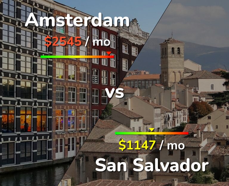 Cost of living in Amsterdam vs San Salvador infographic
