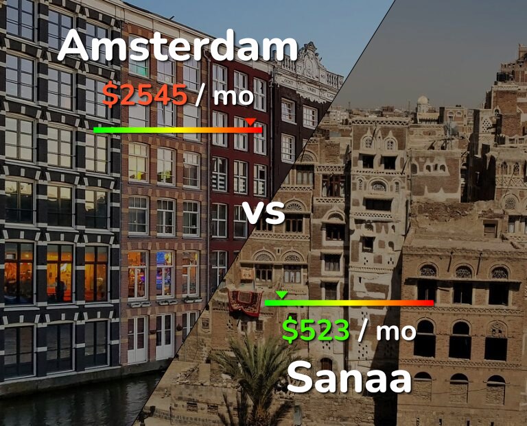 Cost of living in Amsterdam vs Sanaa infographic