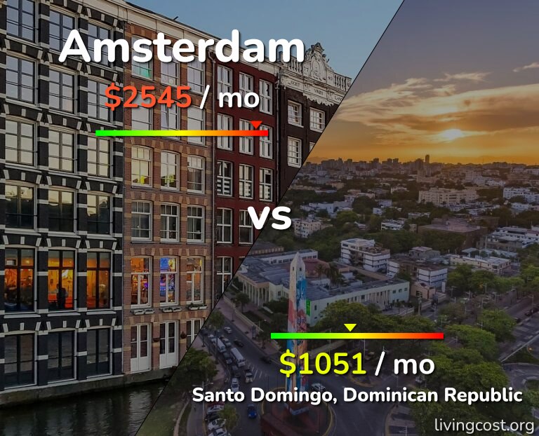 Cost of living in Amsterdam vs Santo Domingo infographic