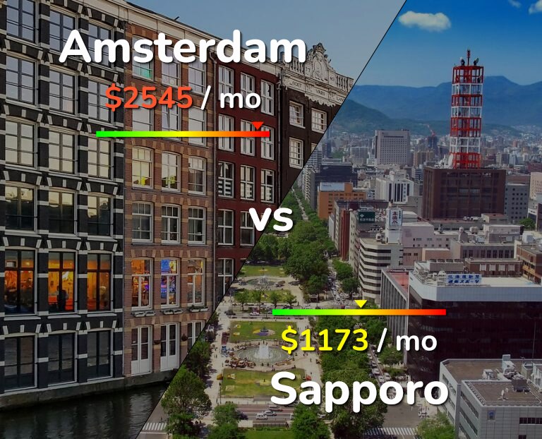 Cost of living in Amsterdam vs Sapporo infographic