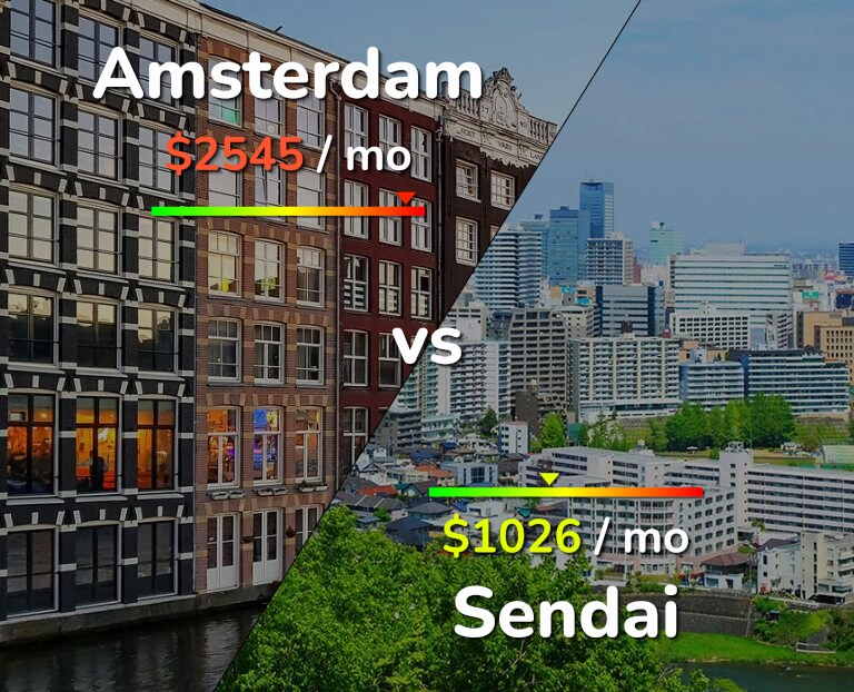 Cost of living in Amsterdam vs Sendai infographic