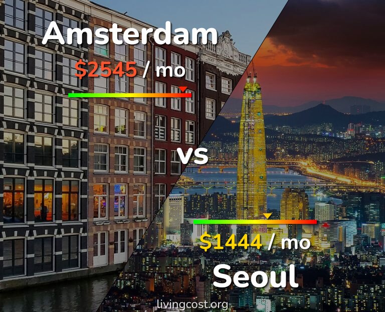 Cost of living in Amsterdam vs Seoul infographic