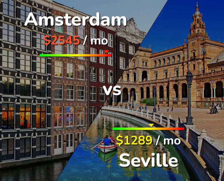 Cost of living in Amsterdam vs Seville infographic