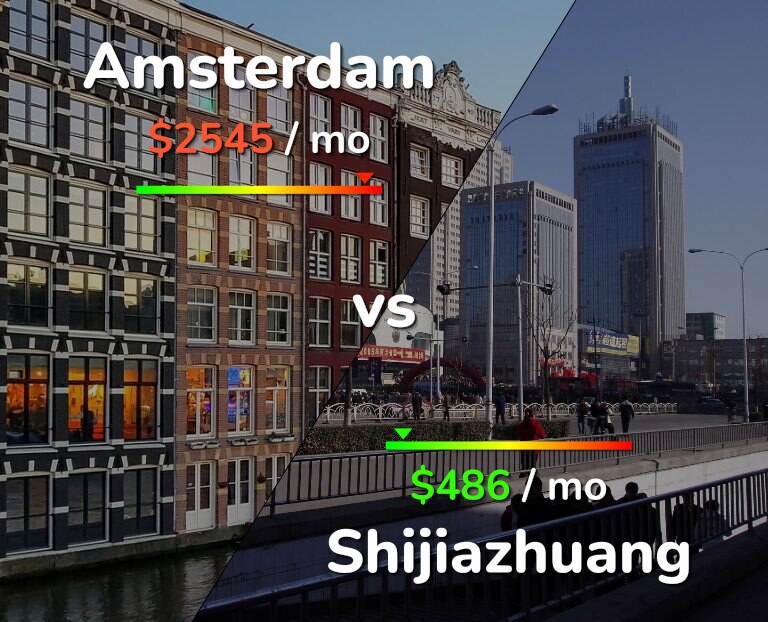 Cost of living in Amsterdam vs Shijiazhuang infographic