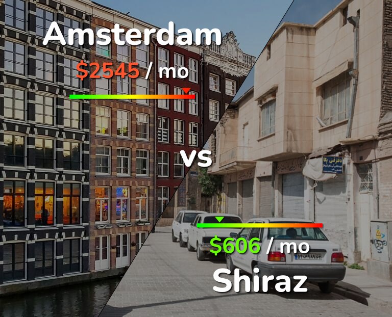 Cost of living in Amsterdam vs Shiraz infographic