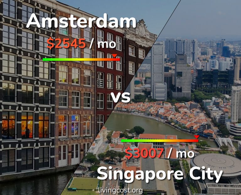 Cost of living in Amsterdam vs Singapore City infographic