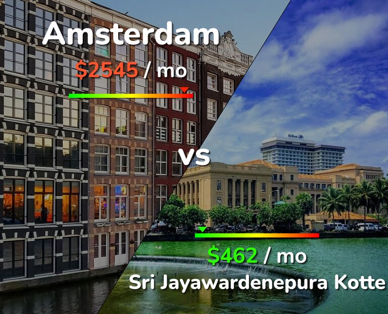 Cost of living in Amsterdam vs Sri Jayawardenepura Kotte infographic