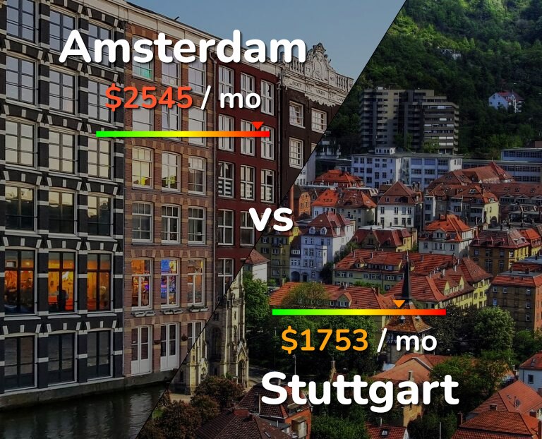 Cost of living in Amsterdam vs Stuttgart infographic