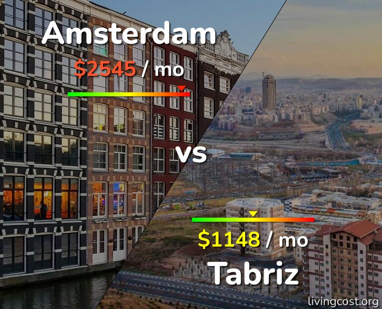 Cost of living in Amsterdam vs Tabriz infographic