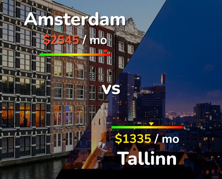 Cost of living in Amsterdam vs Tallinn infographic