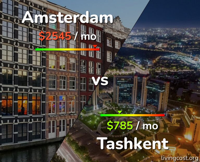 Cost of living in Amsterdam vs Tashkent infographic