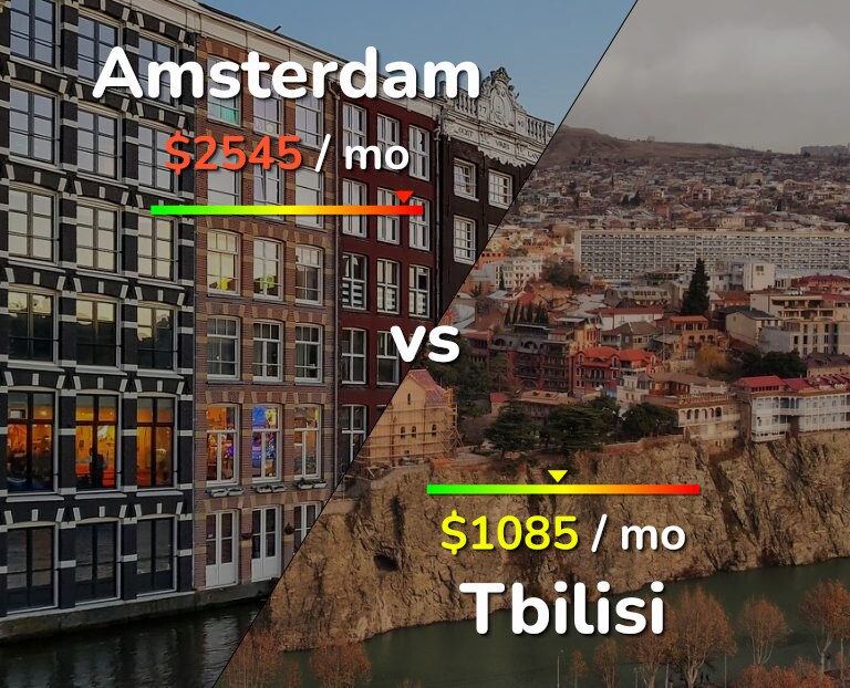 Cost of living in Amsterdam vs Tbilisi infographic