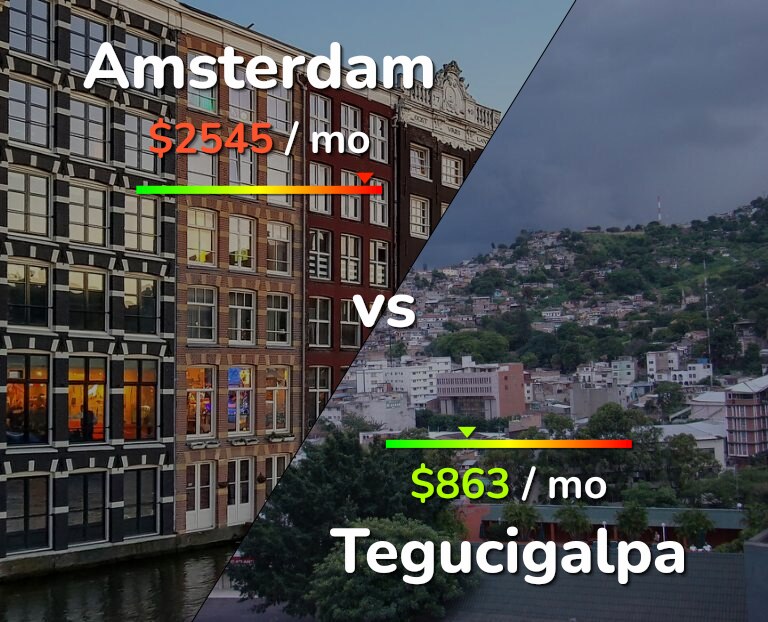 Cost of living in Amsterdam vs Tegucigalpa infographic