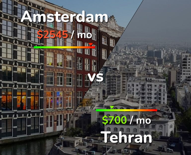 Cost of living in Amsterdam vs Tehran infographic