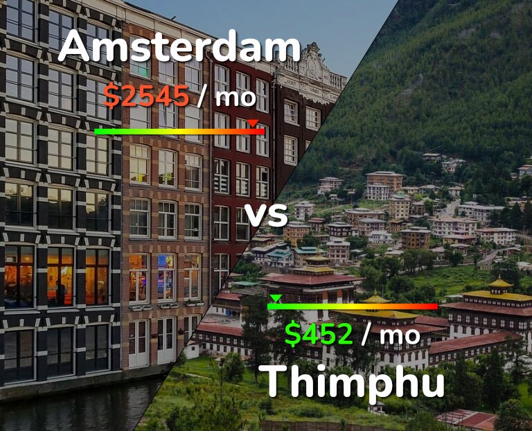 Cost of living in Amsterdam vs Thimphu infographic