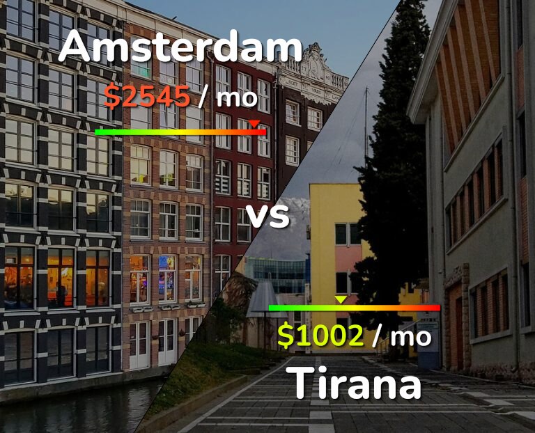 Cost of living in Amsterdam vs Tirana infographic