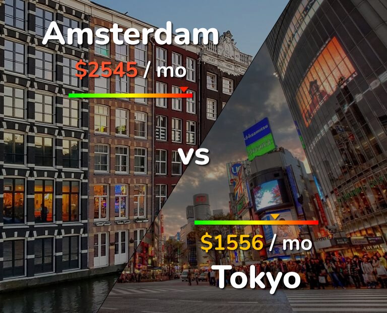 Cost of living in Amsterdam vs Tokyo infographic