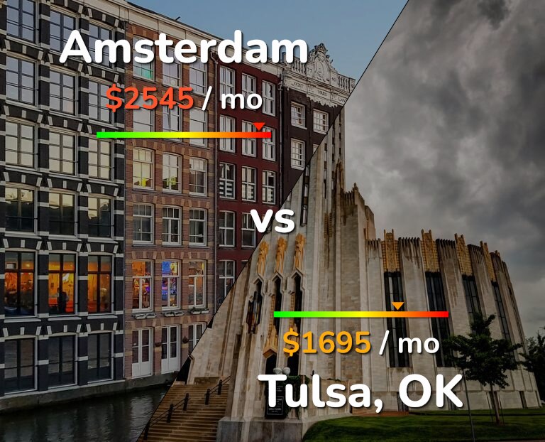 Cost of living in Amsterdam vs Tulsa infographic