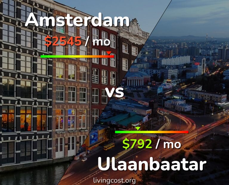 Cost of living in Amsterdam vs Ulaanbaatar infographic