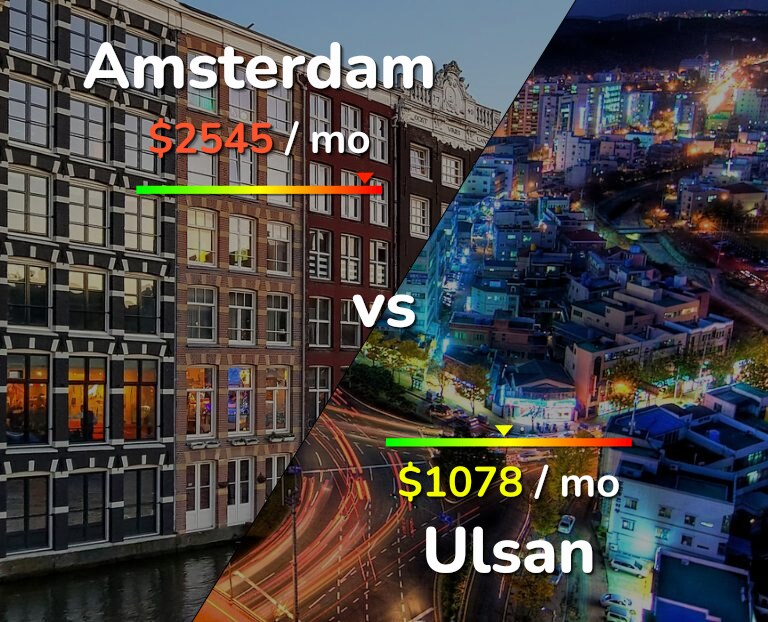 Cost of living in Amsterdam vs Ulsan infographic