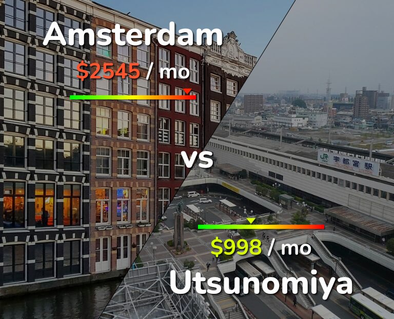 Cost of living in Amsterdam vs Utsunomiya infographic