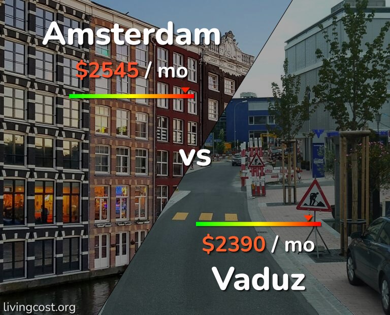 Cost of living in Amsterdam vs Vaduz infographic