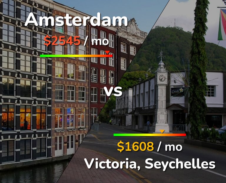 Cost of living in Amsterdam vs Victoria infographic