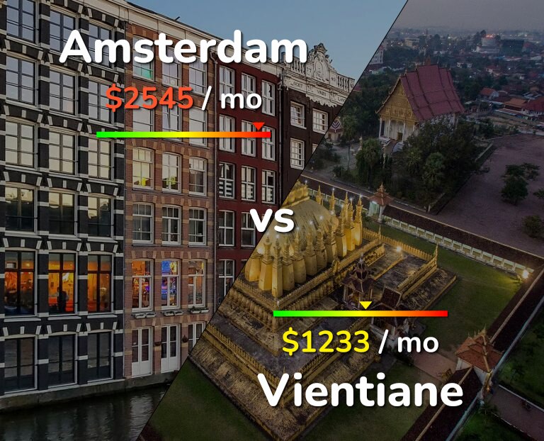 Cost of living in Amsterdam vs Vientiane infographic