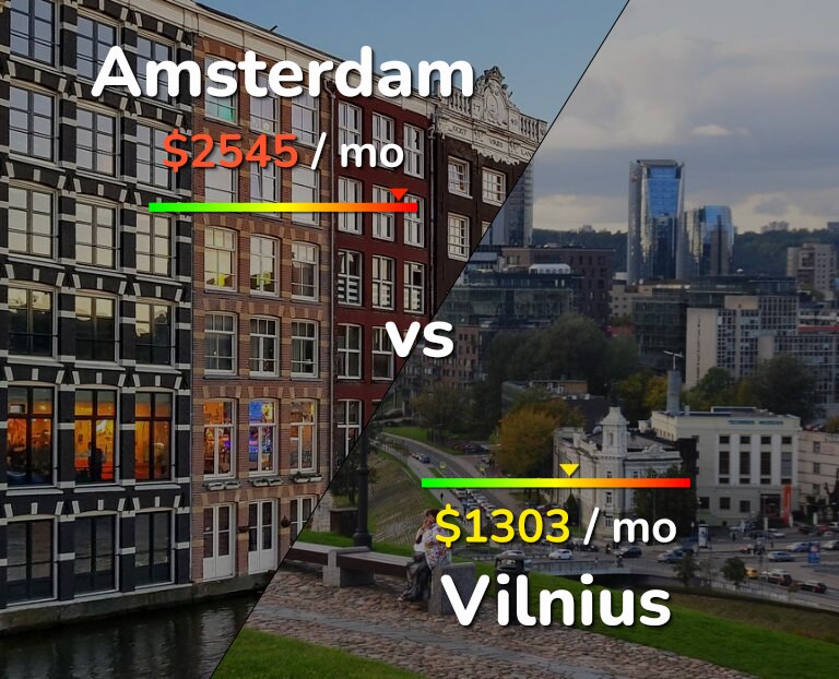 Cost of living in Amsterdam vs Vilnius infographic