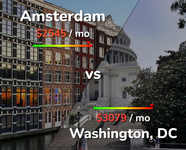 Cost of living in Amsterdam vs Washington infographic