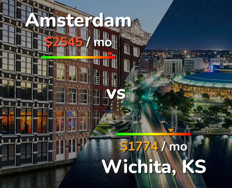 Cost of living in Amsterdam vs Wichita infographic
