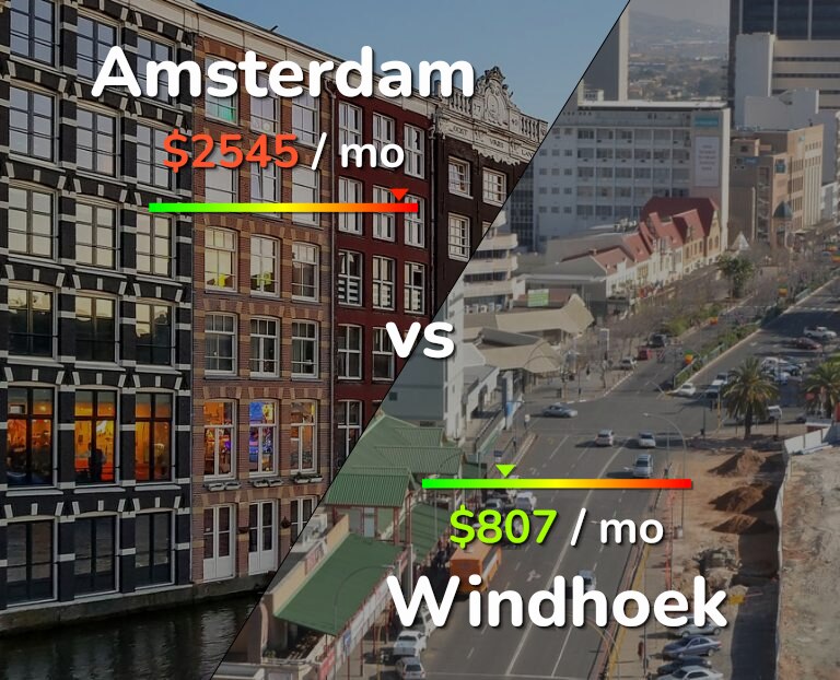 Cost of living in Amsterdam vs Windhoek infographic