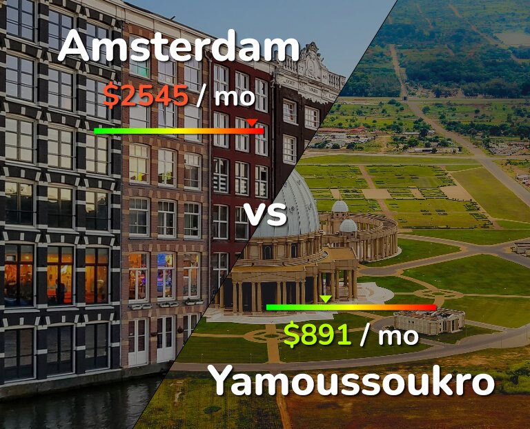 Cost of living in Amsterdam vs Yamoussoukro infographic