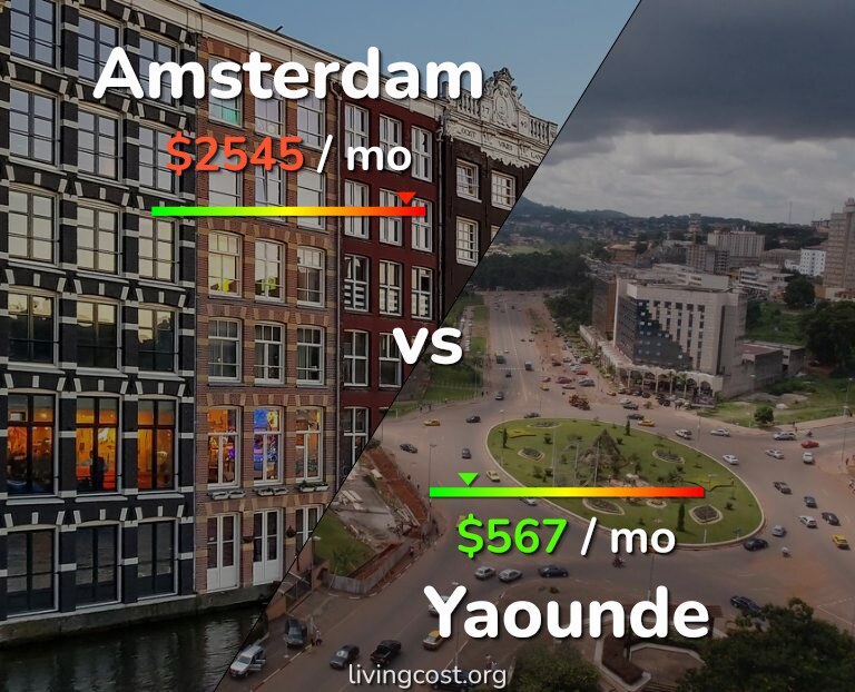 Cost of living in Amsterdam vs Yaounde infographic