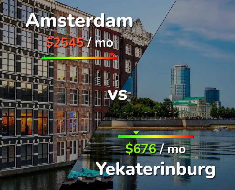 Cost of living in Amsterdam vs Yekaterinburg infographic