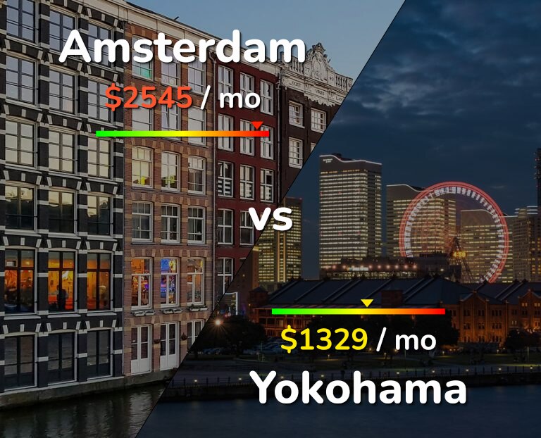 Cost of living in Amsterdam vs Yokohama infographic