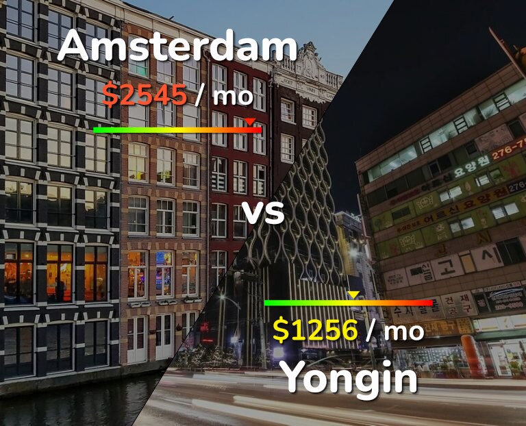 Cost of living in Amsterdam vs Yongin infographic