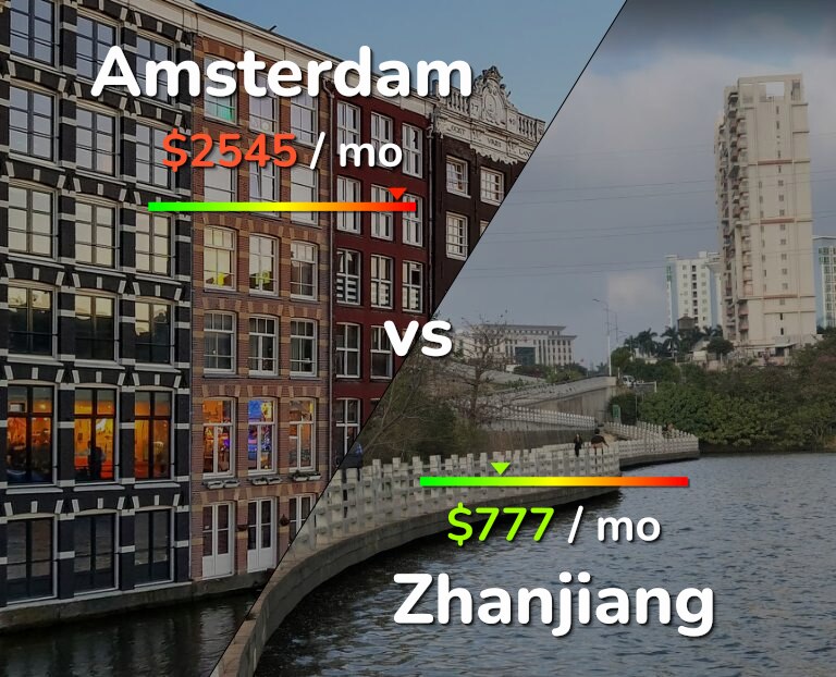 Cost of living in Amsterdam vs Zhanjiang infographic