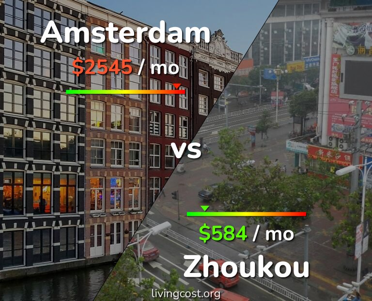 Cost of living in Amsterdam vs Zhoukou infographic