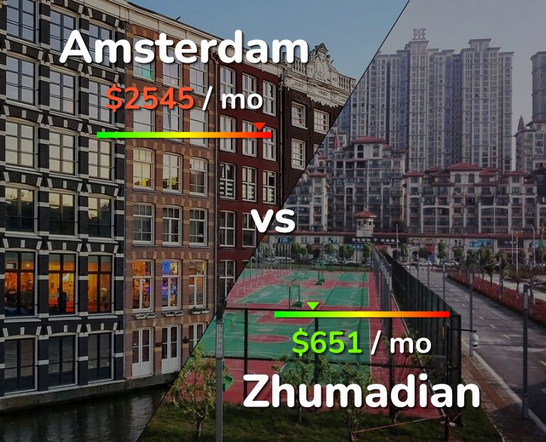 Cost of living in Amsterdam vs Zhumadian infographic