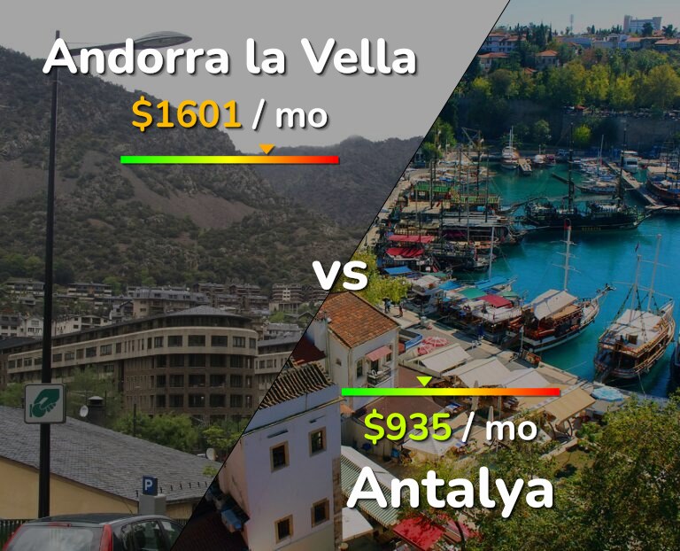 Cost of living in Andorra la Vella vs Antalya infographic