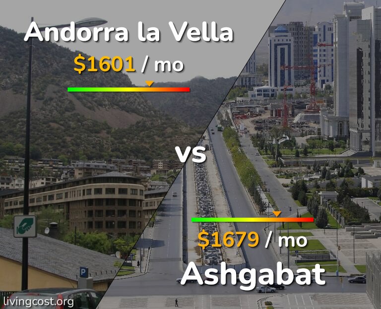 Cost of living in Andorra la Vella vs Ashgabat infographic
