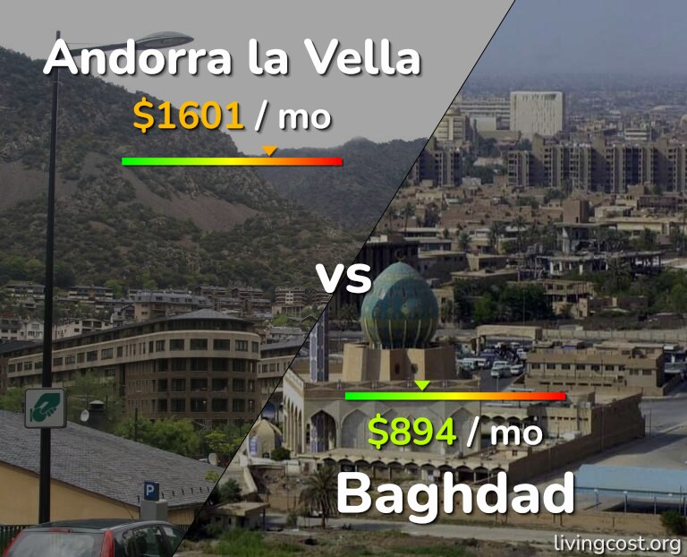 Cost of living in Andorra la Vella vs Baghdad infographic